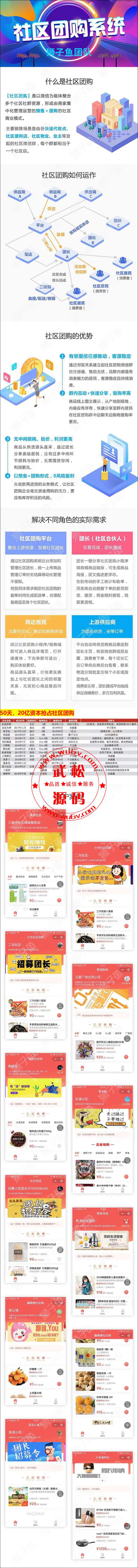 狮子鱼社区团购6.5.2小程序源码-开源解密-新社区团购模式-修复诸多错误OD1392