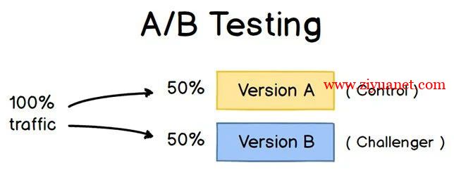 网站做好A/B测试和拆分测试的技巧