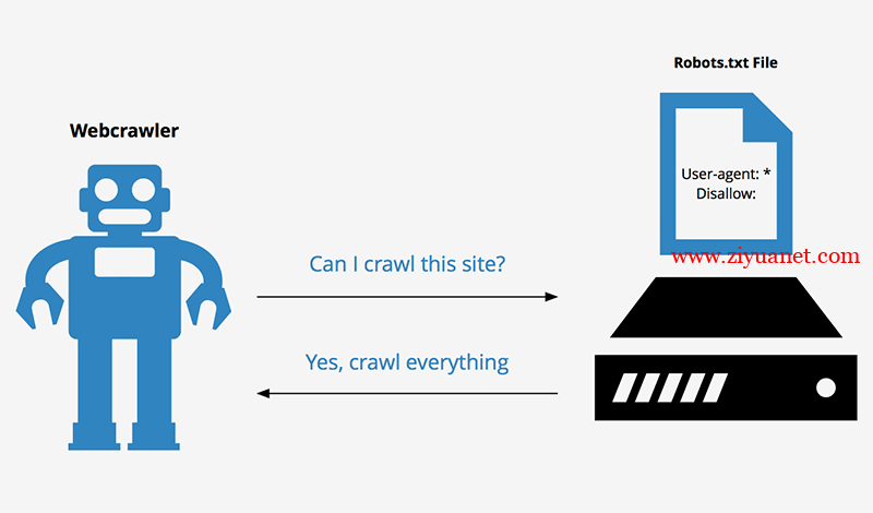 什么是robots.txt？什么是nofollow？