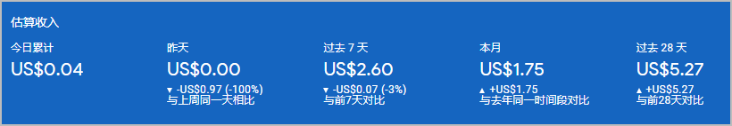 谷歌广告联盟我选择放弃它