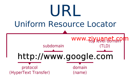 URL为什么对SEO很重要？URL的最佳做法？