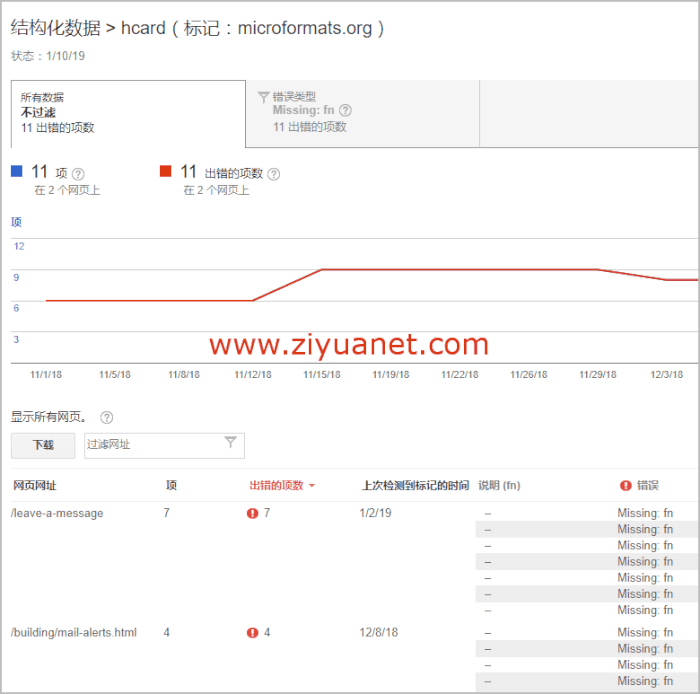 解决Google Search Console提示的错误类型Missing:fn