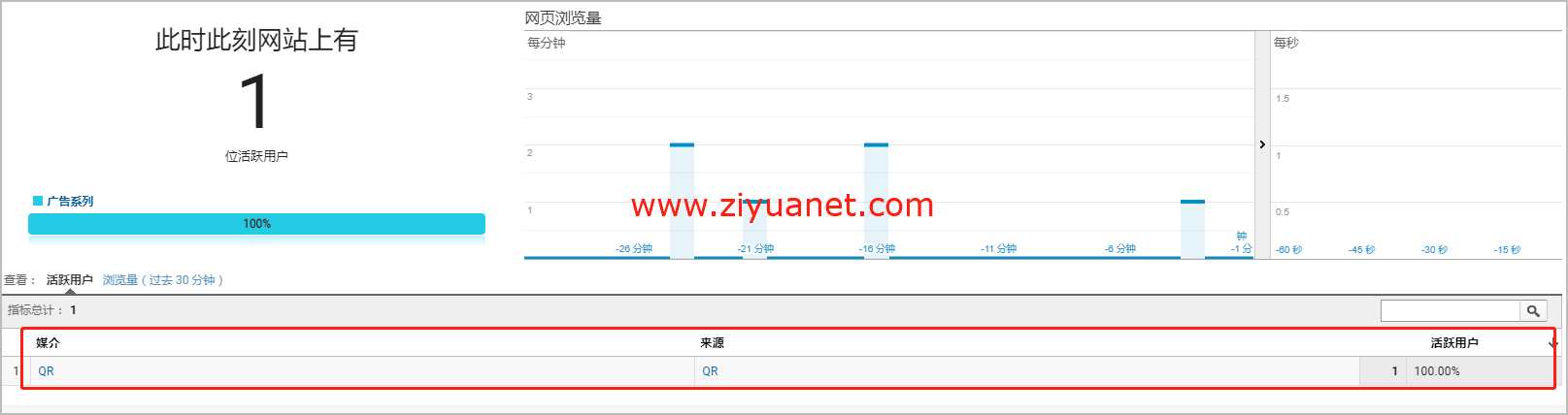 Google Analytics获取二维码流量来源？