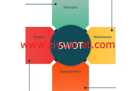 SWOT分析是什么？如何进行SWOT分析？