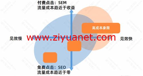 怎么做好SEO优化和SEO流量？