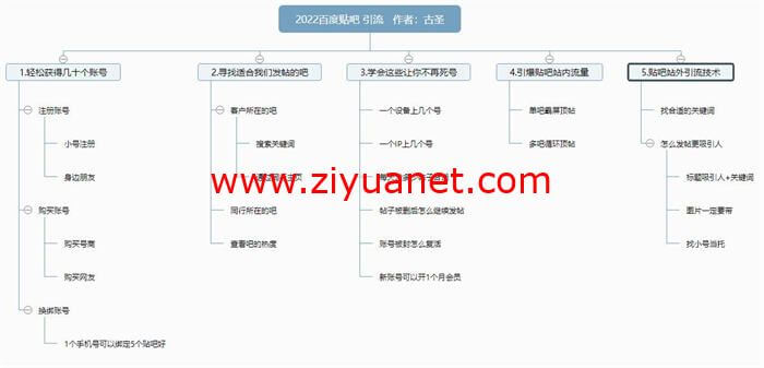 最新百度贴吧引流教程