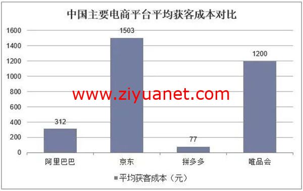 电商平台怎么做私域流量运营？