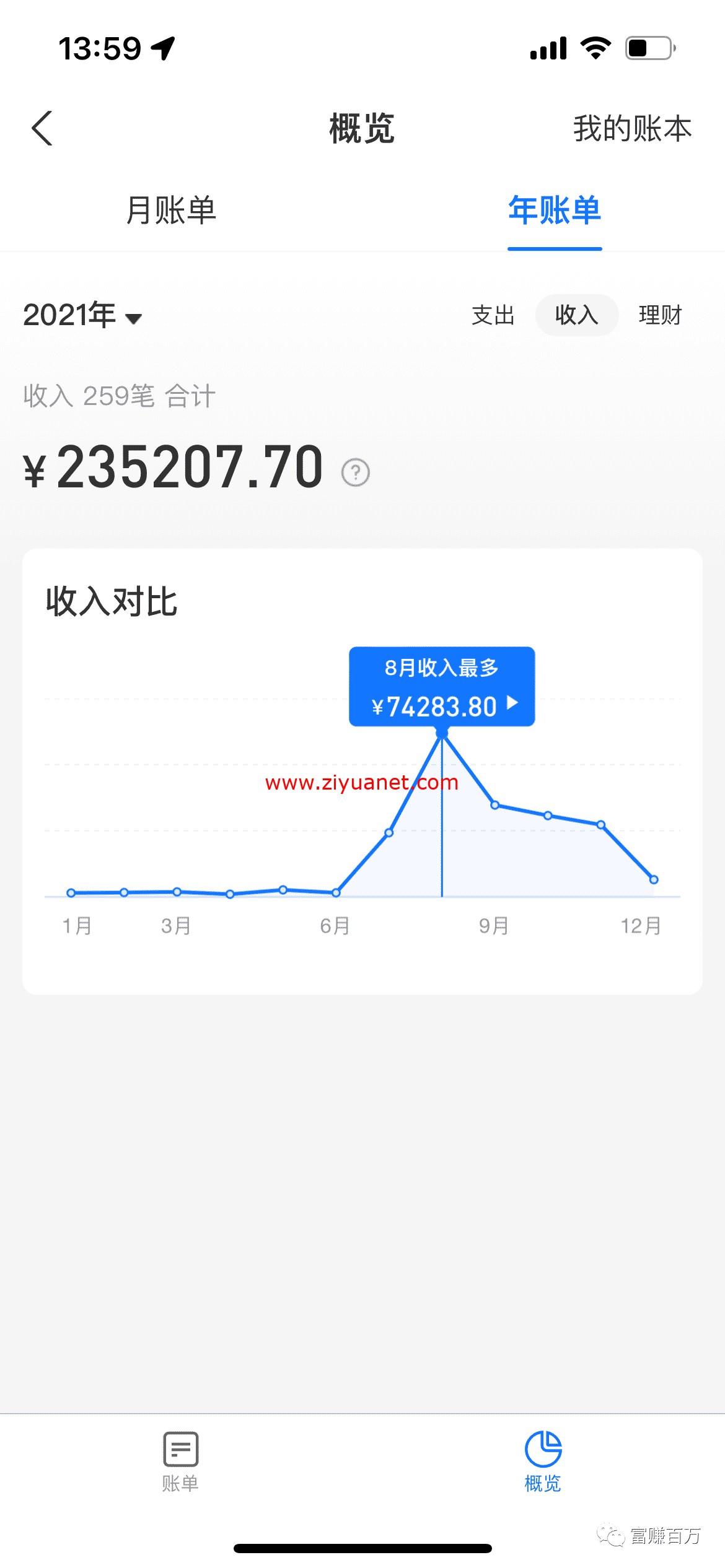 抖音声控直播，4个月20W复盘