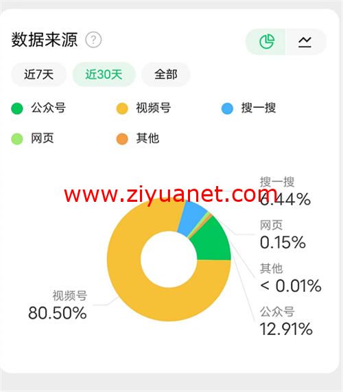 教你如何通过卖表情包赚钱很简单