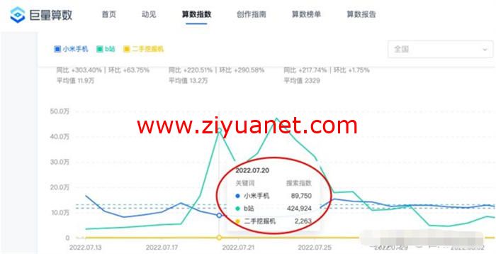 怎么做抖音关键词排名，怎么做抖音SEO搜索排名