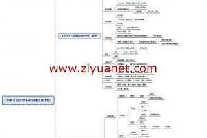 抖音小店怎么在抖音变现赚钱?
